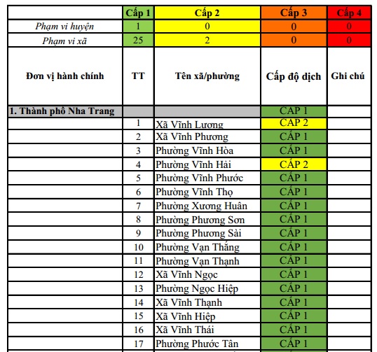 ĐÁNH GIÁ MỨC ĐỘ NGUY CƠ DỊCH BỆNH COVID-19 TẠI TP NHA TRANG (Cập nhật ngày 29/10/2021)